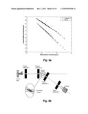 Online energy dispersive X-ray diffraction analyser diagram and image