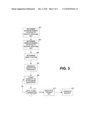 AUTOMATIC CHANGE OF SYMMETRICAL ENCRYPTION KEY diagram and image