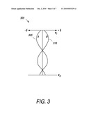 Imaging, Data Acquisition, Data Transmission, and Data Distribution Methods and Systems for High Data Rate Tomographic X-Ray Scanners diagram and image