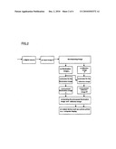 DIGITAL IMAGE PROCESSING AND ENHANCING SYSTEM AND METHOD WITH FUNCTION OF REMOVING NOISE diagram and image