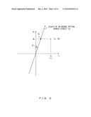 DIGITAL COHERENT OPTICAL RECEIVER diagram and image