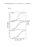 VARIANTS OF HUMANIZED ANTI-CARCINOMA MAb CC49 diagram and image