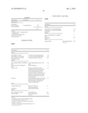 Personal Care Compositions Containing Hydrophobic Silicone-Organic Gel Blends diagram and image