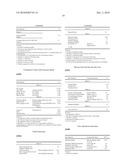 Personal Care Compositions Containing Hydrophobic Silicone-Organic Gel Blends diagram and image