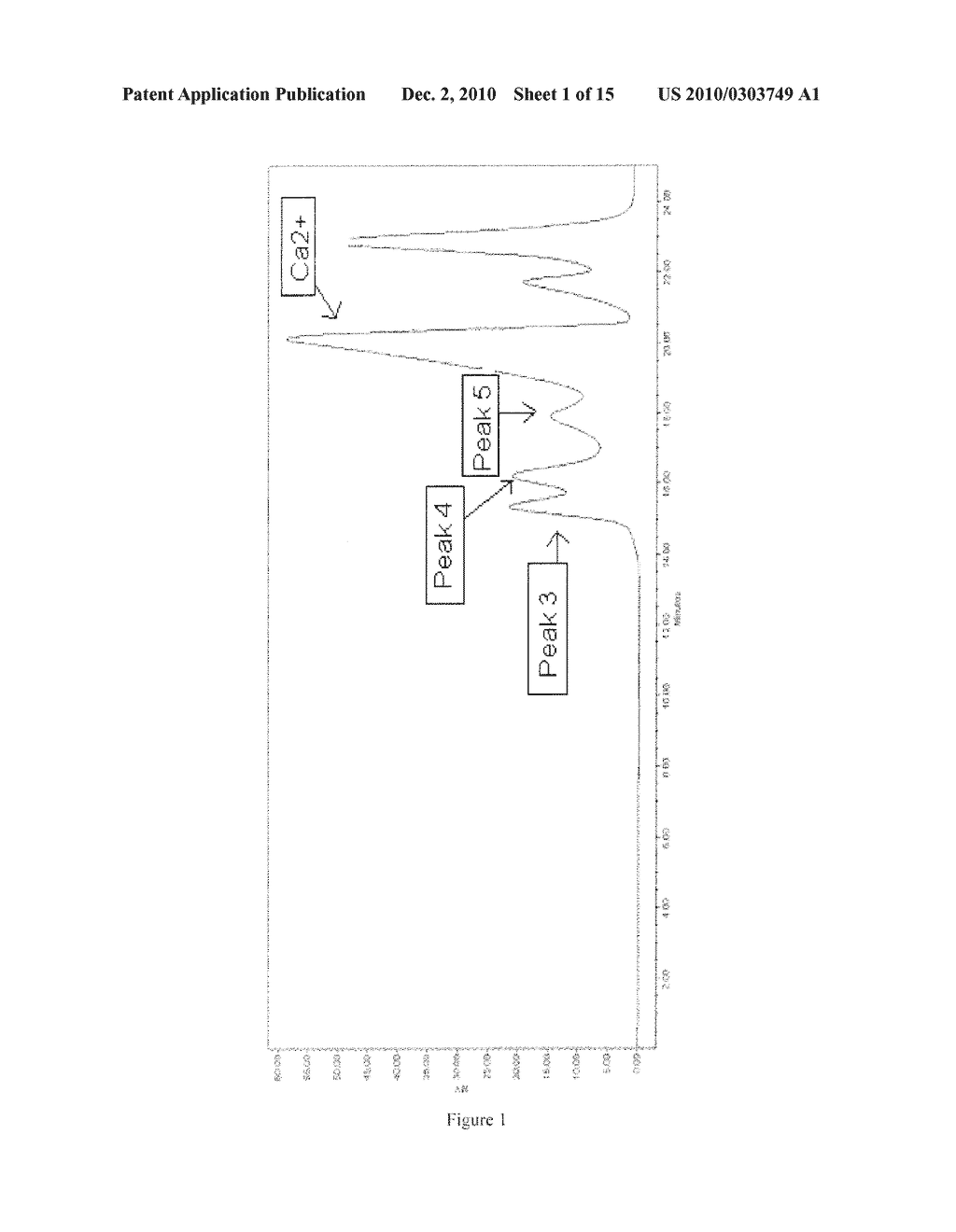 Antiperspirant Active Compositions Having SEC Chromatogram Exhibiting High SEC Peak 4 Intensity - diagram, schematic, and image 02