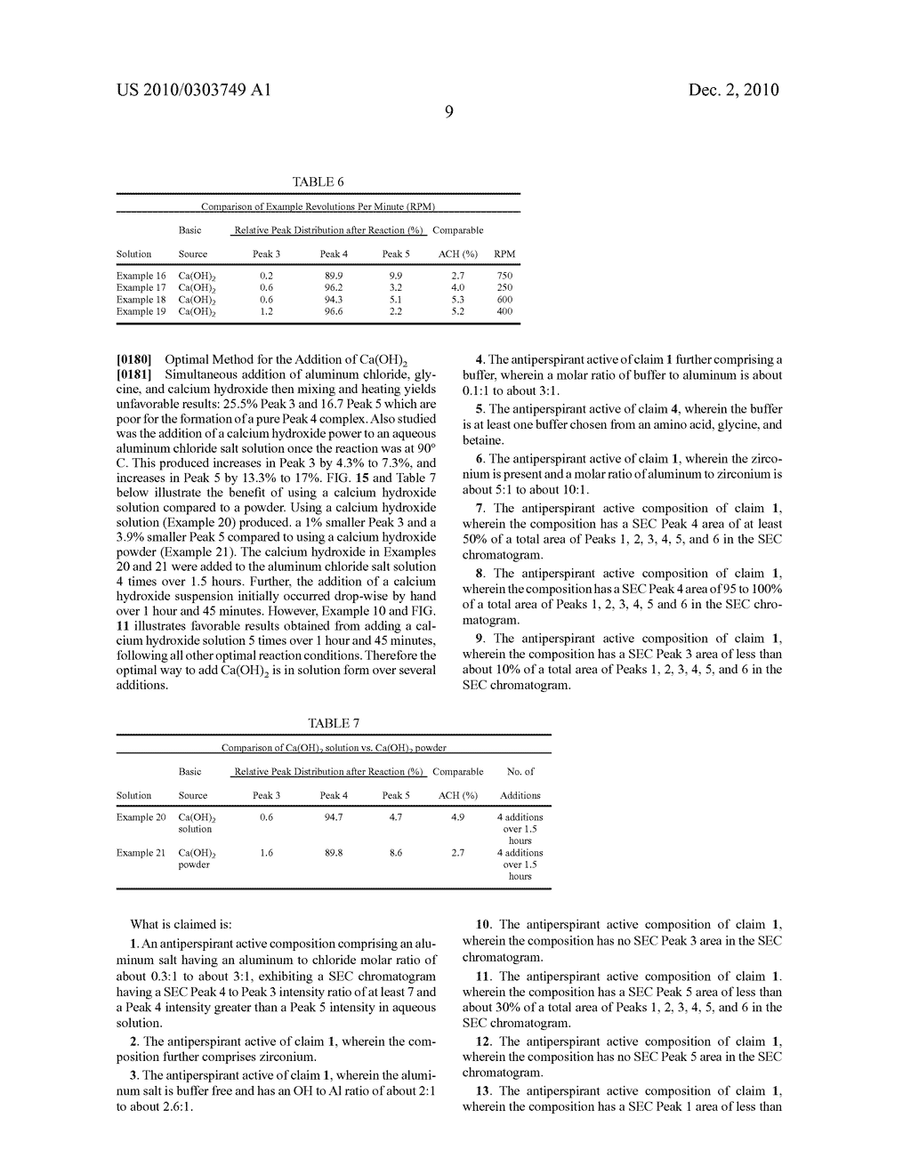 Antiperspirant Active Compositions Having SEC Chromatogram Exhibiting High SEC Peak 4 Intensity - diagram, schematic, and image 25