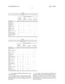 USE OF POLYMERIC GUANIDINES FOR CONTROLLING MICROORGANISMS diagram and image