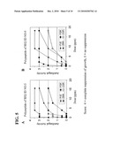 Antifungal Polypeptides diagram and image