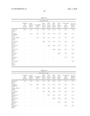 Antifungal Polypeptides diagram and image