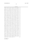 Antifungal Polypeptides diagram and image