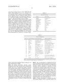 Methods of Treating Urogenital-Neurological Disorders Using Glucagon Like Hormone Retargeted Endopepidases diagram and image