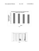 COLLAGEN DISPERSION AND METHOD OF PRODUCING SAME diagram and image