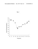 ORAL DELIVERY OF PROTEINS AND PEPTIDES diagram and image