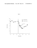 ORAL DELIVERY OF PROTEINS AND PEPTIDES diagram and image