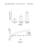 ENHANCED DRUG DELIVERY WITH ORIENTABLE PARTICLES diagram and image