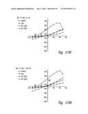 COMPOSITIONS AND METHODS FOR TREATING CYSTIC FIBROSIS diagram and image