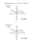 COMPOSITIONS AND METHODS FOR TREATING CYSTIC FIBROSIS diagram and image