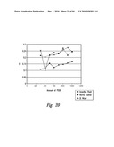 COMPOSITIONS AND METHODS FOR TREATING ASTHMA AND OTHER LUNG DISORDERS diagram and image