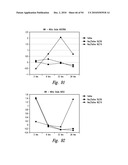 COMPOSITIONS AND METHODS FOR TREATING ASTHMA AND OTHER LUNG DISORDERS diagram and image