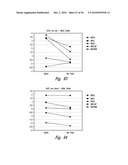 COMPOSITIONS AND METHODS FOR TREATING ASTHMA AND OTHER LUNG DISORDERS diagram and image