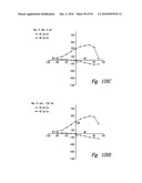 COMPOSITIONS AND METHODS FOR TREATING ASTHMA AND OTHER LUNG DISORDERS diagram and image