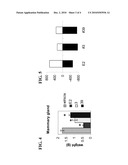 METHOD OF REDUCING FAT ACCUMULATION AND INDUCING WEIGHT LOSS diagram and image