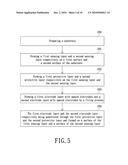 Touch Panel Manufacturing Method diagram and image