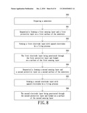 Touch Panel Manufacturing Method diagram and image