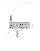 PARTICLE-TOUGHENED FIBER-REINFORCED POLYMER COMPOSITES diagram and image