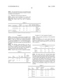 Process for Preparing Articles Having Anti-Fog Layer by Layer Coating and Coated Articles Having Enhanced Anti-Fog and Durability Properties diagram and image