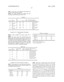 Process for Preparing Articles Having Anti-Fog Layer by Layer Coating and Coated Articles Having Enhanced Anti-Fog and Durability Properties diagram and image