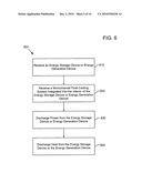 Method of operating an electrical energy storage device using microchannels during charge and discharge diagram and image