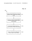 Method of operating an electrical energy storage device using microchannels during charge and discharge diagram and image