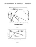 PROTON CONDUCTING POLYMER ELECTROLYTE MEMBRANE USEFUL IN POLYMER ELECTROLYTE FUEL CELLS diagram and image