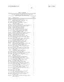 METHODS AND TOOLS FOR DISCRIMINATING COLORECTAL ADENOMAS AND ADENOCARCINOMAS diagram and image