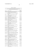 METHODS AND TOOLS FOR DISCRIMINATING COLORECTAL ADENOMAS AND ADENOCARCINOMAS diagram and image