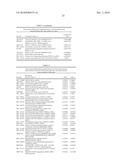 METHODS AND TOOLS FOR DISCRIMINATING COLORECTAL ADENOMAS AND ADENOCARCINOMAS diagram and image