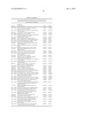 METHODS AND TOOLS FOR DISCRIMINATING COLORECTAL ADENOMAS AND ADENOCARCINOMAS diagram and image