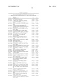 METHODS AND TOOLS FOR DISCRIMINATING COLORECTAL ADENOMAS AND ADENOCARCINOMAS diagram and image