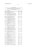 METHODS AND TOOLS FOR DISCRIMINATING COLORECTAL ADENOMAS AND ADENOCARCINOMAS diagram and image