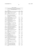 METHODS AND TOOLS FOR DISCRIMINATING COLORECTAL ADENOMAS AND ADENOCARCINOMAS diagram and image