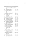 METHODS AND TOOLS FOR DISCRIMINATING COLORECTAL ADENOMAS AND ADENOCARCINOMAS diagram and image