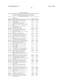 METHODS AND TOOLS FOR DISCRIMINATING COLORECTAL ADENOMAS AND ADENOCARCINOMAS diagram and image