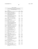 METHODS AND TOOLS FOR DISCRIMINATING COLORECTAL ADENOMAS AND ADENOCARCINOMAS diagram and image