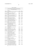 METHODS AND TOOLS FOR DISCRIMINATING COLORECTAL ADENOMAS AND ADENOCARCINOMAS diagram and image