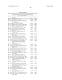 METHODS AND TOOLS FOR DISCRIMINATING COLORECTAL ADENOMAS AND ADENOCARCINOMAS diagram and image