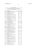 METHODS AND TOOLS FOR DISCRIMINATING COLORECTAL ADENOMAS AND ADENOCARCINOMAS diagram and image