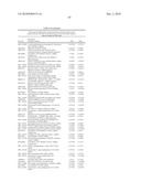 METHODS AND TOOLS FOR DISCRIMINATING COLORECTAL ADENOMAS AND ADENOCARCINOMAS diagram and image