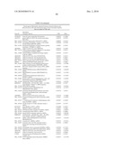 METHODS AND TOOLS FOR DISCRIMINATING COLORECTAL ADENOMAS AND ADENOCARCINOMAS diagram and image