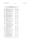 METHODS AND TOOLS FOR DISCRIMINATING COLORECTAL ADENOMAS AND ADENOCARCINOMAS diagram and image